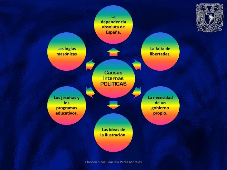 Guerra de independencia