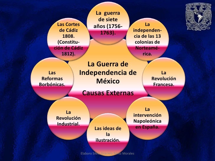Guerra de independencia