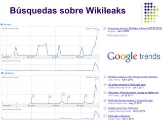 Guerra de información   julian assange y wikileaks