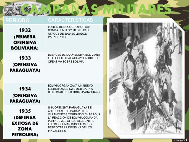 Guerra del chaco