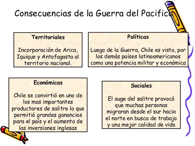 Guerra Del Pacifico