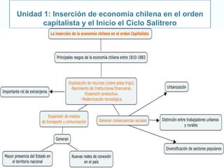 Unidad 1: Inserción de economía chilena en el orden
capitalista y el Inicio el Ciclo Salitrero
 