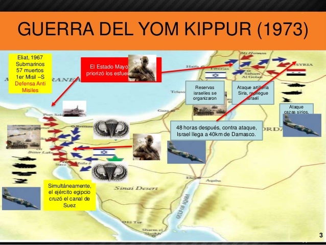Guerra del yom kippur (1973) y la batalla de latakia