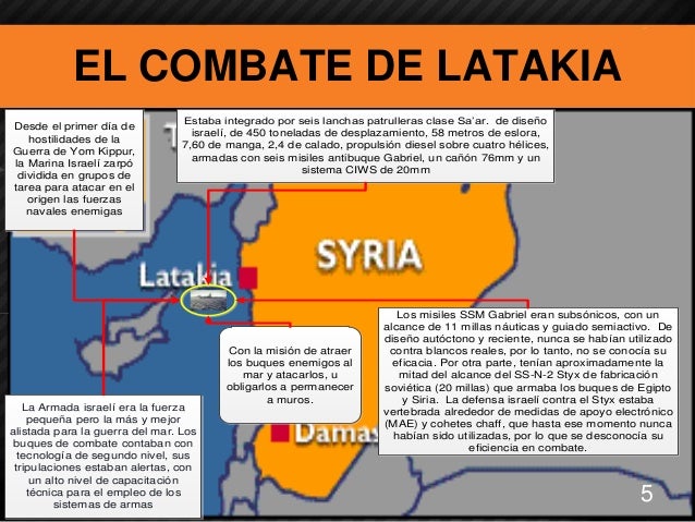 Guerra del yom kippur (1973) y la batalla de latakia