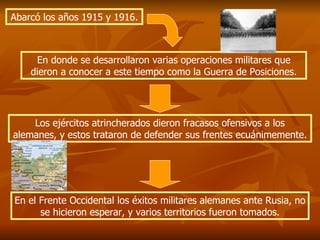 Abarcó los años 1915 y 1916. En donde se desarrollaron varias operaciones militares que dieron a conocer a este tiempo como la Guerra de Posiciones. Los ejércitos atrincherados dieron fracasos ofensivos a los alemanes, y estos trataron de defender sus frentes ecuánimemente. En el Frente Occidental los éxitos militares alemanes ante Rusia, no se hicieron esperar, y varios territorios fueron tomados. 