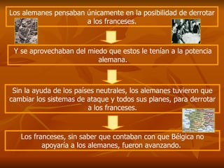 Los alemanes pensaban únicamente en la posibilidad de derrotar a los franceses. Y se aprovechaban del miedo que estos le tenían a la potencia alemana. Sin la ayuda de los países neutrales, los alemanes tuvieron que cambiar los sistemas de ataque y todos sus planes, para derrotar a los franceses. Los franceses, sin saber que contaban con que Bélgica no apoyaría a los alemanes, fueron avanzando.  