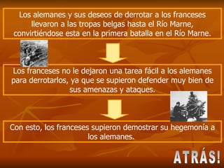 Los alemanes y sus deseos de derrotar a los franceses llevaron a las tropas belgas hasta el Río Marne, convirtiéndose esta en la primera batalla en el Río Marne. Los franceses no le dejaron una tarea fácil a los alemanes para derrotarlos, ya que se supieron defender muy bien de sus amenazas y ataques. Con esto, los franceses supieron demostrar su hegemonía a los alemanes.  ATRÁS! 
