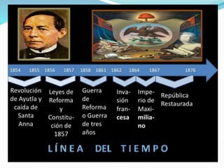 ANTECEDENTES
Leyes reformistas
de: Juárez, Lerdo e
Iglesias.
Promulgación de la
Constitución de 1857
Garantías
individuale...