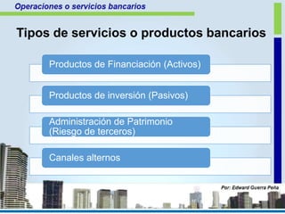 Tipos de servicios o productos bancarios
Productos de Financiación (Activos)
Productos de inversión (Pasivos)
Administración de Patrimonio
(Riesgo de terceros)
Canales alternos
 