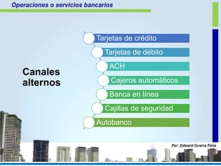 Canales
alternos
Tarjetas de crédito
Tarjetas de débito
ACH
Cajeros automáticos
Banca en línea
Cajillas de seguridad
Autobanco
 