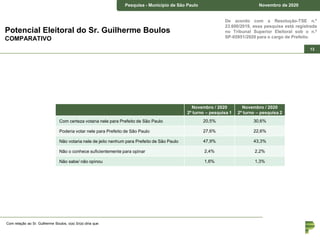 Pesquisa – Estado de São Paulo Junho de 2018Pesquisa - Município de São Paulo Novembro de 2020
13
De acordo com a Resolução-TSE n.º
23.600/2019, essa pesquisa está registrada
no Tribunal Superior Eleitoral sob o n.º
SP-05951/2020 para o cargo de Prefeito.
Potencial Eleitoral do Sr. Guilherme Boulos
COMPARATIVO
Com relação ao Sr. Guilherme Boulos, o(a) Sr(a) diria que:
Novembro / 2020
2º turno – pesquisa 1
Novembro / 2020
2º turno – pesquisa 2
Com certeza votaria nele para Prefeito de São Paulo 20,5% 30,6%
Poderia votar nele para Prefeito de São Paulo 27,6% 22,6%
Não votaria nele de jeito nenhum para Prefeito de São Paulo 47,9% 43,3%
Não o conhece suficientemente para opinar 2,4% 2,2%
Não sabe/ não opinou 1,6% 1,3%
 