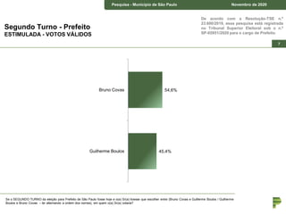 Pesquisa – Estado de São Paulo Junho de 2018Pesquisa - Município de São Paulo Novembro de 2020
7
De acordo com a Resolução-TSE n.º
23.600/2019, essa pesquisa está registrada
no Tribunal Superior Eleitoral sob o n.º
SP-05951/2020 para o cargo de Prefeito.
Segundo Turno - Prefeito
ESTIMULADA - VOTOS VÁLIDOS
54,6%
45,4%
Bruno Covas
Guilherme Boulos
Se o SEGUNDO TURNO da eleição para Prefeito de São Paulo fosse hoje e o(a) Sr(a) tivesse que escolher entre (Bruno Covas e Guilherme Boulos / Guilherme
Boulos e Bruno Covas – ler alternando a ordem dos nomes), em quem o(a) Sr(a) votaria?
 