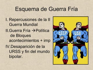 Esquema de Guerra Fría
I. Repercusiones de la II
Guerra Mundial
II.Guerra Fría Política
de Bloques
acontecimientos + imp
IV.Desaparición de la
URSS y fin del mundo
bipolar.
 