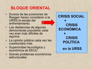 • Dureza de las posiciones de
Reagen hacen considerar a la
URSS la escala del
enfrentamiento.
• Las disidencias de algunas
democracias populares cada
vez eran más difíciles de
reprimir.
• La opinión pública cada vez les
cuestionaba más.
• Superioridad tecnológica y
económica de EEUU
• Graves problemas económicos
estructurales
BLOQUE ORIENTAL
CRISIS SOCIAL
+
CRISIS
ECONÓMICA
+
CRISIS
POLÍTICA
en la URSS
 