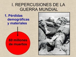 I. REPERCUSIONES DE LA   GUERRA MUNDIAL 1. Pérdidas demográficas y materiales   60 millones de muertos 