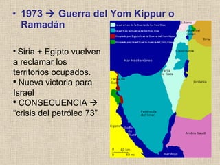 1973    Guerra del Yom Kippur o Ramadán Siria + Egipto vuelven a reclamar los territorios ocupados. Nueva victoria para Israel CONSECUENCIA    “crisis del petróleo 73” 