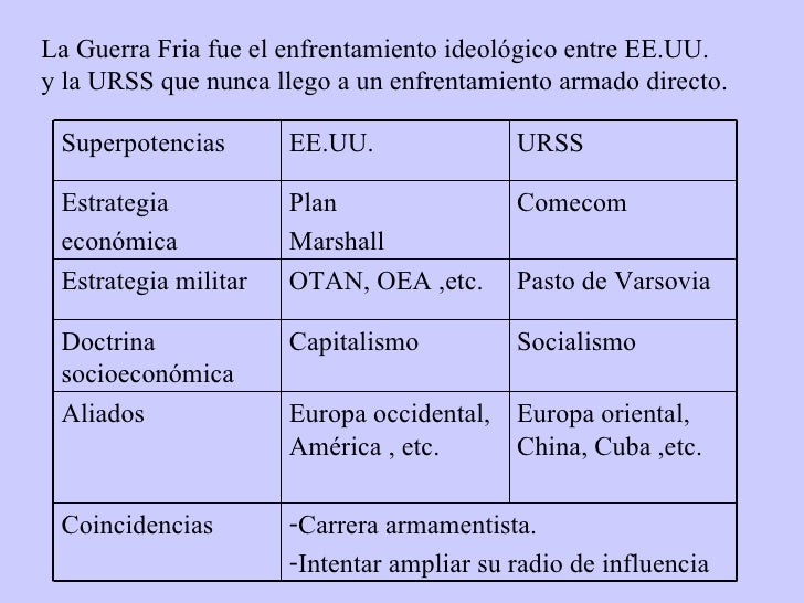 Guerra fría