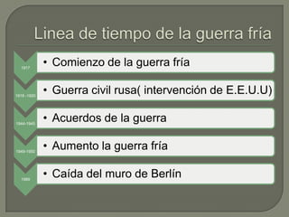 1917
             • Comienzo de la guerra fría

1918 -1920
             • Guerra civil rusa( intervención de E.E.U.U)

1944-1945
             • Acuerdos de la guerra

1949-1950
             • Aumento la guerra fría

  1989
             • Caída del muro de Berlín
 