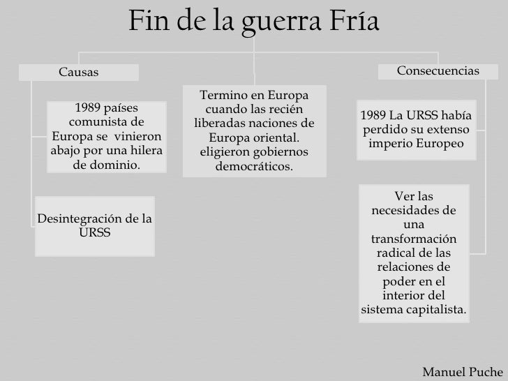 Causas Y Consecuencias Del Fin De La Guerra Fria