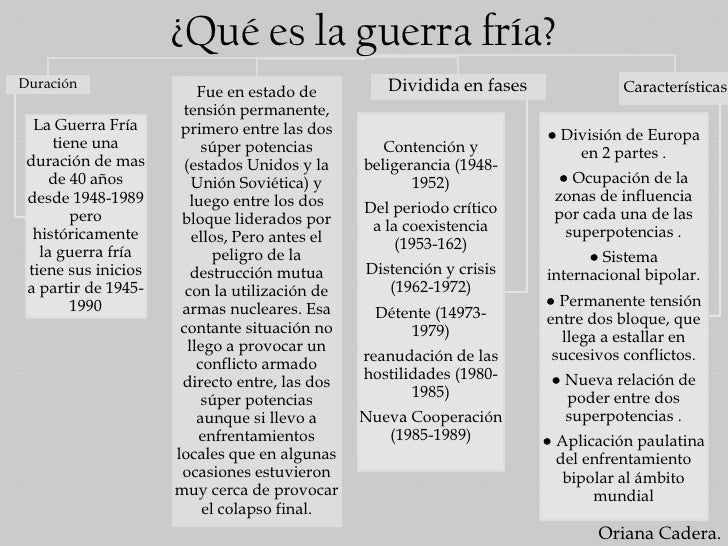 Guerra fría