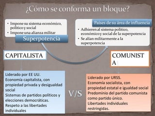 CAPITALISTA                                      COMUNIST
                                                 A
Liderado por EE UU.
Economía capitalista, con          Liderado por URSS.
propiedad privada y desigualdad    Economía socialista, con
social                             propiedad estatal e igualdad social
Sistemas de partidos políticos y   Predominio del partido comunista
elecciones democráticas.           como partido único.
Respeto a las libertades           Libertades individuales
individuales                       restringidas.
 
