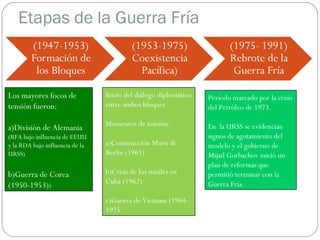Etapas de la Guerra Fría

Los mayores focos de
tensión fueron:

Inicio del diálogo diplomático
entre ambos bloques

Período marcado por la crisis
del Petróleo de 1973.

a)División de Alemania

Momentos de tensión:

En la URSS se evidencian
signos de agotamiento del
modelo y el gobierno de
Mijail Gorbachov inició un
plan de reformas que
permitió terminar con la
Guerra Fría.

(RFA bajo influencia de EEUU
y la RDA bajo influencia de la
URSS)

a)Construcción Muro de
Berlín (1961)

b)Guerra de Corea
(1950-1953))

b)Crisis de los misiles en
Cuba (1962)
c)Guerra de Vietnam (19641975

 