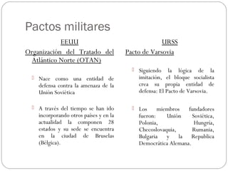 Pactos militares
EEUU
Organización del Tratado del
Atlántico Norte (OTAN)

URSS
Pacto de Varsovia
 Siguiendo

 Nace como una entidad de

defensa contra la amenaza de la
Unión Soviética

 A través del tiempo se han ido

incorporando otros países y en la
actualidad la componen 28
estados y su sede se encuentra
en la ciudad de Bruselas
(Bélgica).

la lógica de la
imitación, el bloque socialista
crea su propia entidad de
defensa: El Pacto de Varsovia.

 Los

miembros
fundadores
fueron:
Unión
Soviética,
Polonia,
Hungría,
Checoslovaquia,
Rumania,
Bulgaria y la Republica
Democrática Alemana.

 