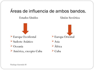 Áreas de influencia de ambos bandos.
Estados Unidos

Unión Soviética

 Europa Occidental

 Europa Oriental

 Sudeste Asiático

 Asia

 Oceanía

 África

 América, excepto Cuba

 Cuba

Rodrigo Acevedo M

 