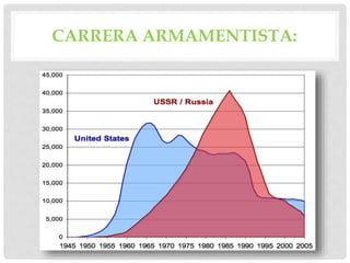 CARRERA ARMAMENTISTA:
 