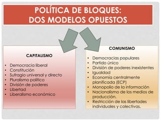 POLÍTICA DE BLOQUES:
DOS MODELOS OPUESTOS
CAPITALISMO
• Democracia liberal
• Constitución
• Sufragio universal y directo
• Pluralismo político
• División de poderes
• Libertad
• Liberalismo económico
COMUNISMO
• Democracias populares
• Partido único
• División de poderes inexistentes
• Igualdad
• Economía centralmente
planificada (ECP)
• Monopolio de la información
• Nacionalismo de los medios de
producción.
• Restricción de las libertades
individuales y colectivas.
 