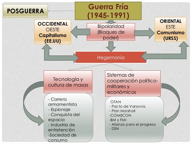 Guerra fría
