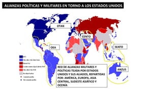 OTAN
ANZUS
SEATO
CENTO
OEA
RED DE ALIANZAS MILITARES Y
POLÍTICAS TEJIDA POR ESTADOS
UNIDOS Y SUS ALIADOS, REPARTIDAS
POR: AMÉRICA, EUROPA, ASIA
CENTRAL, SUDESTE ASIÁTICO Y
OCENÍA
ALIANZAS POLÍTICAS Y MILITARES EN TORNO A LOS ESTADOS UNIDOS
 