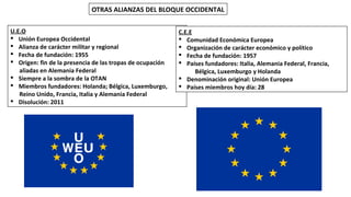 OTRAS ALIANZAS DEL BLOQUE OCCIDENTAL
U.E.O
§ Unión Europea Occidental
§ Alianza de carácter militar y regional
§ Fecha de fundación: 1955
§ Origen: fin de la presencia de las tropas de ocupación
aliadas en Alemania Federal
§ Siempre a la sombra de la OTAN
§ Miembros fundadores: Holanda; Bélgica, Luxemburgo,
Reino Unido, Francia, Italia y Alemania Federal
§ Disolución: 2011
C.E.E
§ Comunidad Económica Europea
§ Organización de carácter económico y político
§ Fecha de fundación: 1957
§ Países fundadores: Italia, Alemania Federal, Francia,
Bélgica, Luxemburgo y Holanda
§ Denominación original: Unión Europea
§ Países miembros hoy día: 28
 