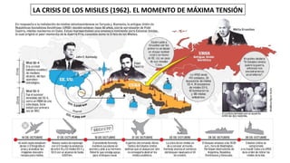 LA CRISIS DE LOS MISILES (1962). EL MOMENTO DE MÁXIMA TENSIÓN
 