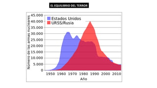 EL EQUILIBRIO DEL TERROR
 