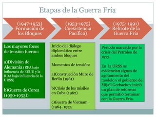 Etapas de la Guerra Fría 
Los mayores focos 
de tensión fueron: 
a)División de 
Alemania (RFA bajo 
influencia de EEUU y la 
RDA bajo influencia de la 
URSS) 
b)Guerra de Corea 
(1950-1953)) 
Inicio del diálogo 
diplomático entre 
ambos bloques 
Momentos de tensión: 
a)Construcción Muro de 
Berlín (1961) 
b)Crisis de los misiles 
en Cuba (1962) 
c)Guerra de Vietnam 
(1964- 1975 
Período marcado por la 
crisis del Petróleo de 
1973. 
En la URSS se 
evidencian signos de 
agotamiento del 
modelo y el gobierno de 
Mijail Gorbachov inició 
un plan de reformas 
que permitió terminar 
con la Guerra Fría. 
 