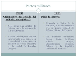 Pactos militares 
EEUU 
Organización del Tratado del 
Atlántico Norte (OTAN) 
 Nace como una entidad de 
defensa contra la amenaza de 
la Unión Soviética 
 A través del tiempo se han ido 
incorporando otros países y en 
la actualidad la componen 28 
estados y su sede se encuentra 
en la ciudad de Bruselas 
(Bélgica). 
URSS 
Pacto de Varsovia 
 Siguiendo la lógica de la 
imitación, el bloque socialista 
crea su propia entidad de 
defensa: El Pacto de Varsovia. 
 Los miembros fundadores 
fueron: Unión Soviética, 
Polonia, Hungría, 
Checoslovaquia, Rumania, 
Bulgaria y la Republica 
Democrática Alemana. 
 