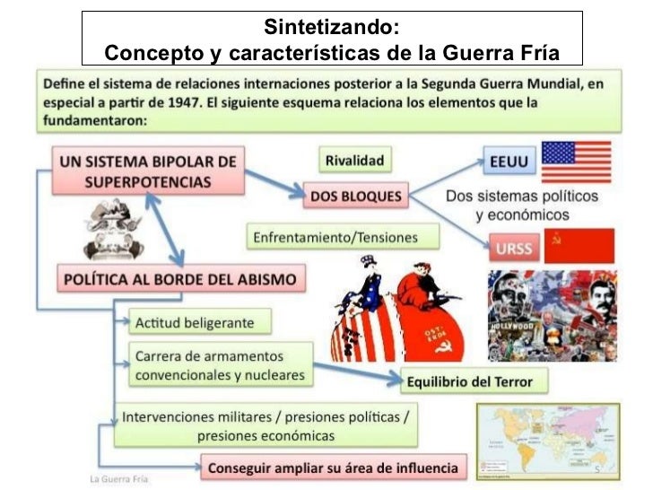 Guerra Fría Características y 1er. Etapa