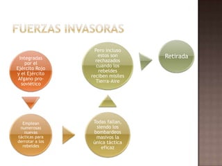 contendientesFuerzasInvasorasRebeldes Muyahidines