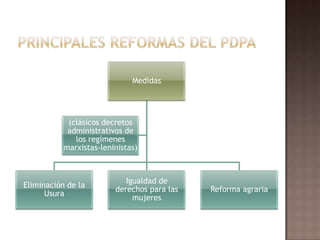 Tenían un claro carácter pro-soviético y comunista como muestran sus intentos de reforma.