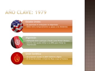 ConsecuenciasEl programa de reformas se convirtió entonces en una amenaza para los modelos culturales básicos afganos, que sumados a la represión política que ejercía el régimen de Taraki, unido además al incumplimiento de las medidas, provocaron que grandes segmentos de la población se opusiera al Gobierno.