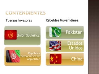 Comienza la invasiónUna vez que el Ejército Rojo cruza la frontera, con el pretexto de enfrentarse a los rebeldes por la ‘’llamada’’ del Régimen afgano, se hacen cargo del Gobierno, eliminando a HafizullahAmin y sus seguidores, y colocando a BabrakKarmal como Primer Ministro.A partir de aquí el enfrentamiento se estanca por un tiempo, el cual los rebeldes aprovechan para reorganizarse, mientras que los soviéticos vuelven a relevar al Primer Ministro, colocando esta vez a Mohammed Najibulá.