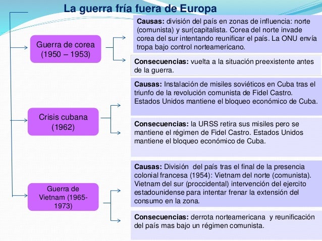 Consecuencias De La Guerra De Vietnam Yahoo