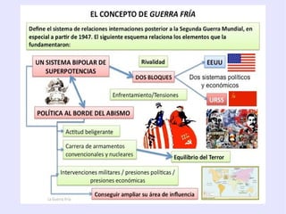 ->   Es van donar una sèrie de conflictes localitzats.   ->   Enfrontament ideològic i cultural.   ->   Divisió del món en blocs o esferes d'influència.   ->   Les potències intervenien en els assumptes interns de  països d'acord amb els interessos de la guerra freda. ►   Origens:   ->   Churchill(1946):  Teló d'acer   ->   Doctrina Truman (1947): el comunisme era una amenaça   ->   Jdànov (1947): divisió del món en dos blocs antagònics: ▪   Imperialista i antidemocràtic ▪   Països de la nova democràcia 