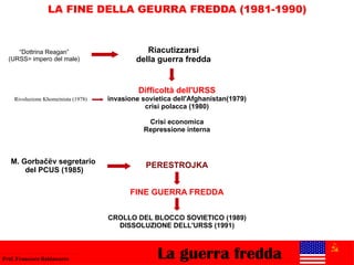 La guerra freddaProf. Francesco Baldassarre
LA FINE DELLA GEURRA FREDDA (1981-1990)
Riacutizzarsi
della guerra fredda
PERESTROJKA
“Dottrina Reagan”
(URSS= impero del male)
FINE GUERRA FREDDA
Rivoluzione Khomeinista (1978)
Difficoltà dell'URSS
invasione sovietica dell'Afghanistan(1979)
crisi polacca (1980)
Crisi economica
Repressione interna
M. Gorbačëv segretario
del PCUS (1985)
CROLLO DEL BLOCCO SOVIETICO (1989)
DISSOLUZIONE DELL'URSS (1991)
 