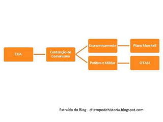 Extraído do Blog - cftempodehistoria.blogspot.com