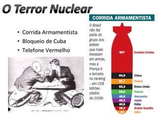 • Corrida Armamentista
• Bloqueio de Cuba
• Telefone Vermelho
 