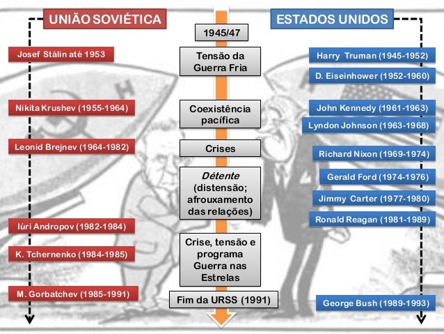 Guerra Fria