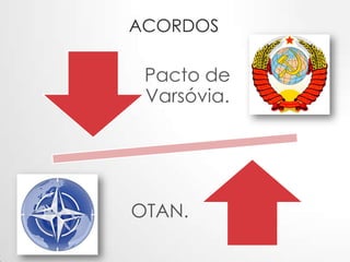 ACORDOS

Pacto de
Varsóvia.

OTAN.

 