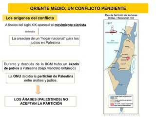 A finales del siglo XIX apareció el movimiento sionista
defendía
La creación de un “hogar nacional” para los
judíos en Palestina
Durante y después de la IIGM hubo un éxodo
de judíos a Palestina (bajo mandato británico)
La ONU decidió la partición de Palestina
entre árabes y judíos.
LOS ÁRABES (PALESTINOS) NO
ACEPTAN LA PARTICIÓN
ORIENTE MEDIO: UN CONFLICTO PENDIENTE
Los orígenes del conflicto
 
